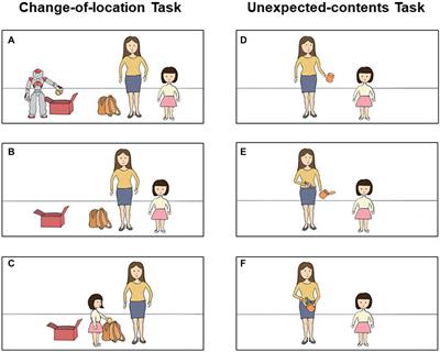 Frontiers Theory of Robot Mind False Belief Attribution to